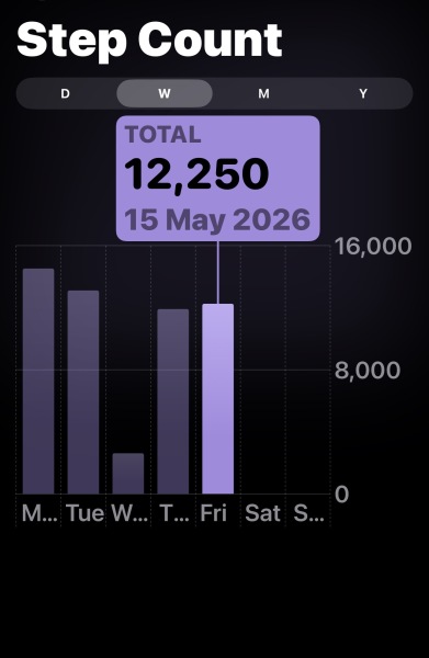 May - 10k a day Club