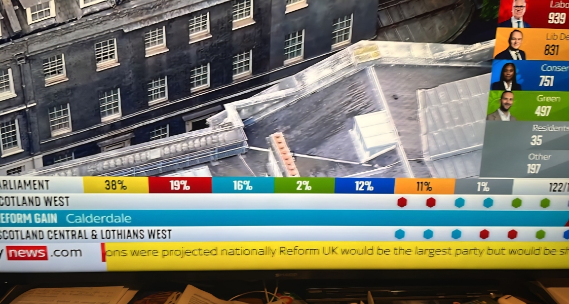 Scottish election results so far and possible coalition options