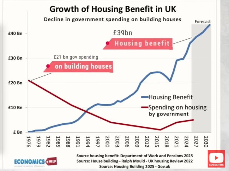 Can the housing crisis be explained in one slide?
