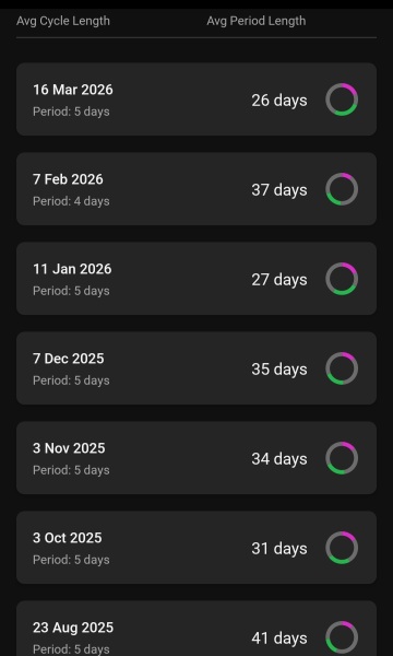 Trying to conceive with irregular cycles and spotting, should I see GP?