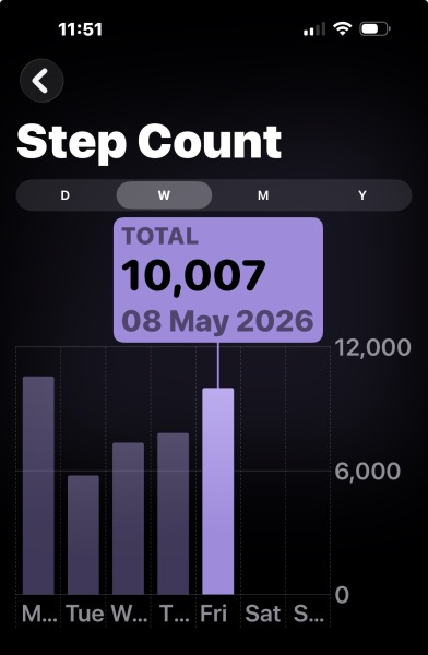 May - 10k a day Club