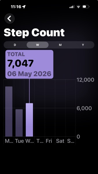 May - 10k a day Club
