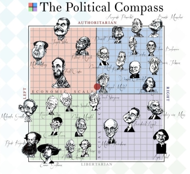 How do you identify politically, and what does that mean for you?