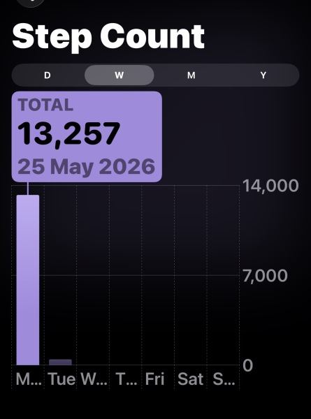 May - 10k a day Club