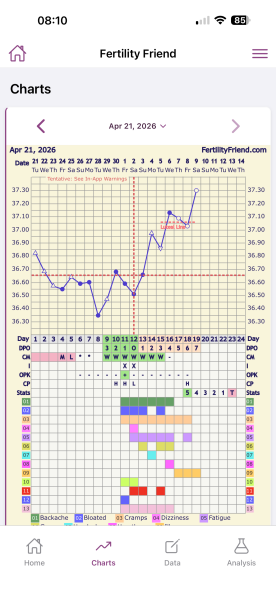 Ttc 4dpo today. OPK and BBT chart attached