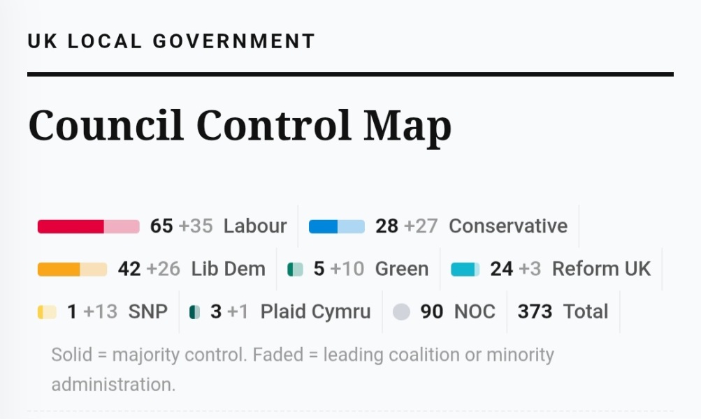 To think it's absolutely ridiculous that the BBC are treating today like a General Election?