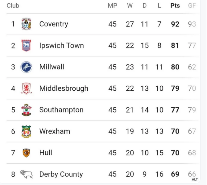 The Rolling Football Thread: Season 2025/26 - thread 4