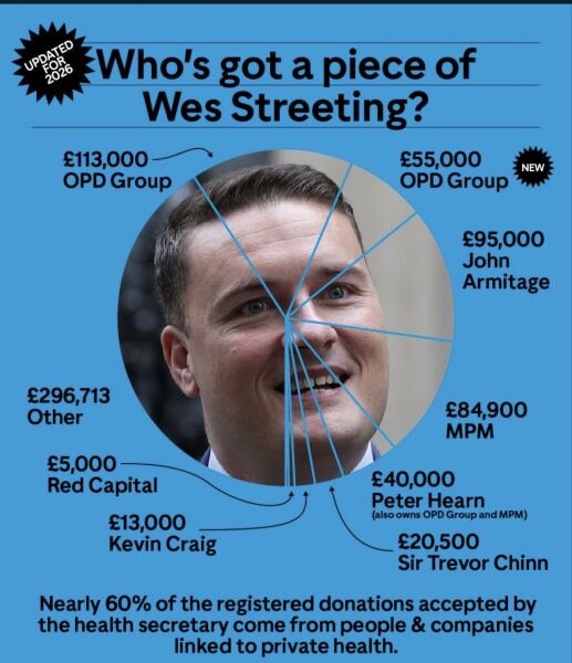 I think Wes Streeting is the fresh direction Labour needs now