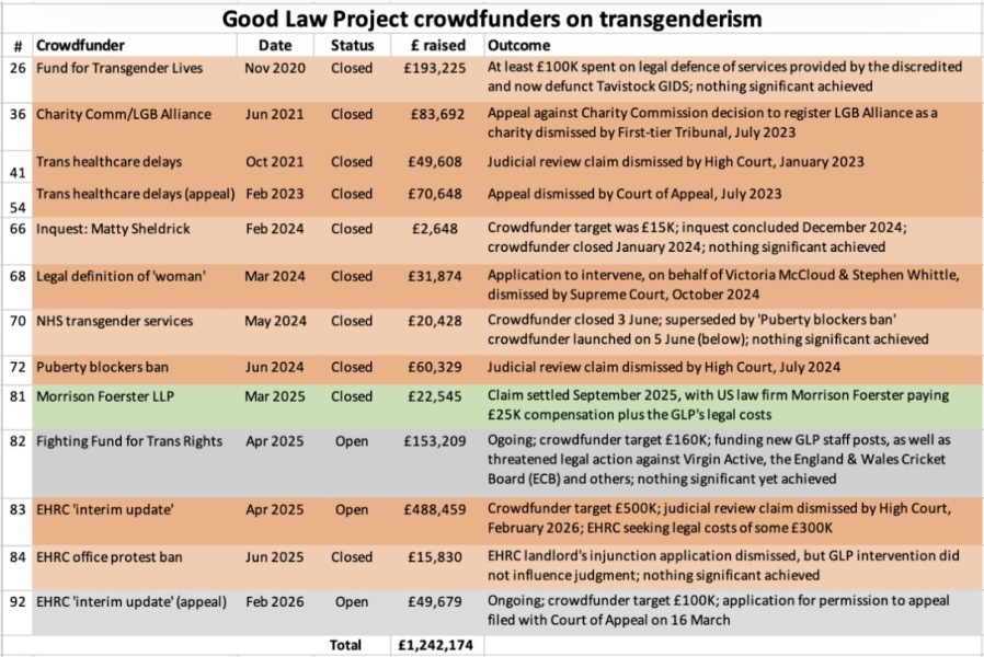 GLP - We’re suing a hospital for trans discrimination