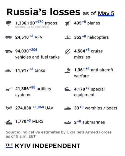 Ukraine Invasion: Part 61