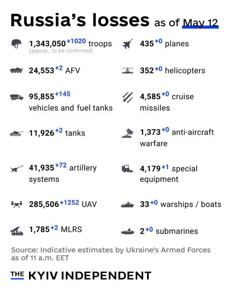 Ukraine Invasion: Part 61