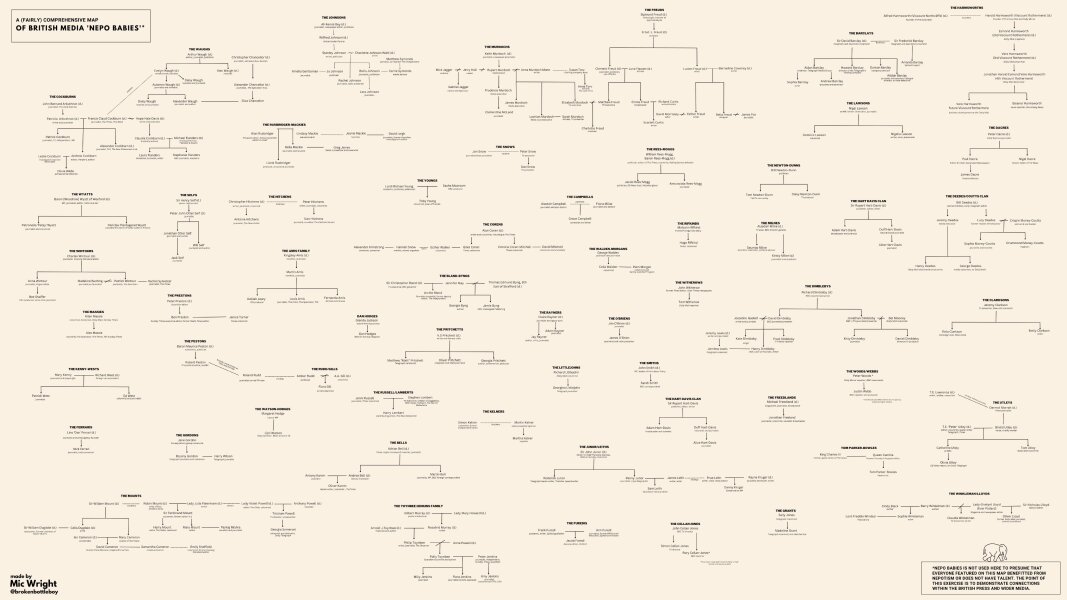 Which actor/actress were you surprised to discover is hugely connected?