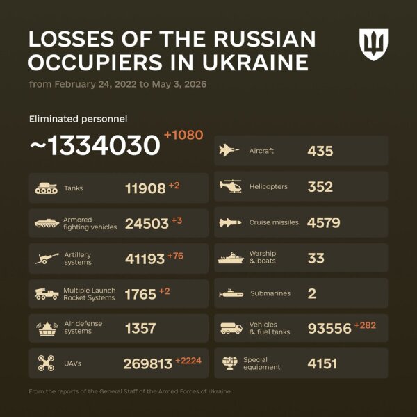 Ukraine Invasion: Part 61