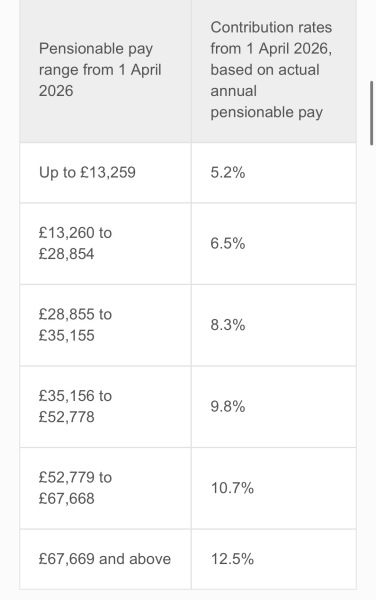 45% of working age people not saving toward a pension at all
