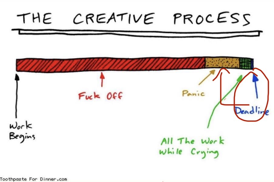 Work-based anxiety and procrastination. Is it just me?