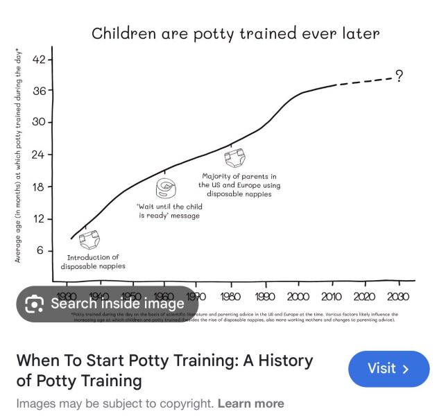 Potty training 4 year old - at my wits end