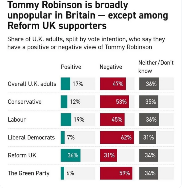 The Restore Britain March seems to have gone pretty well today from what I can glean online.