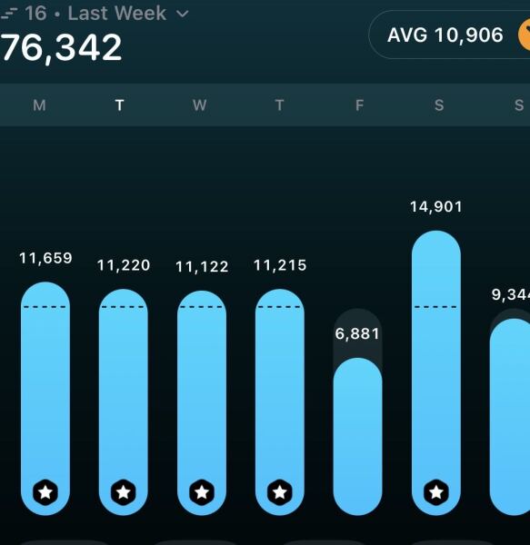 May - 10k a day Club