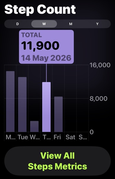 May - 10k a day Club