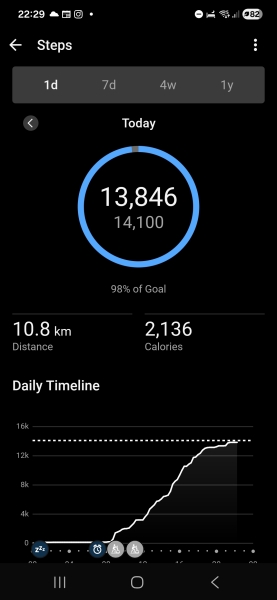 May - 10k a day Club