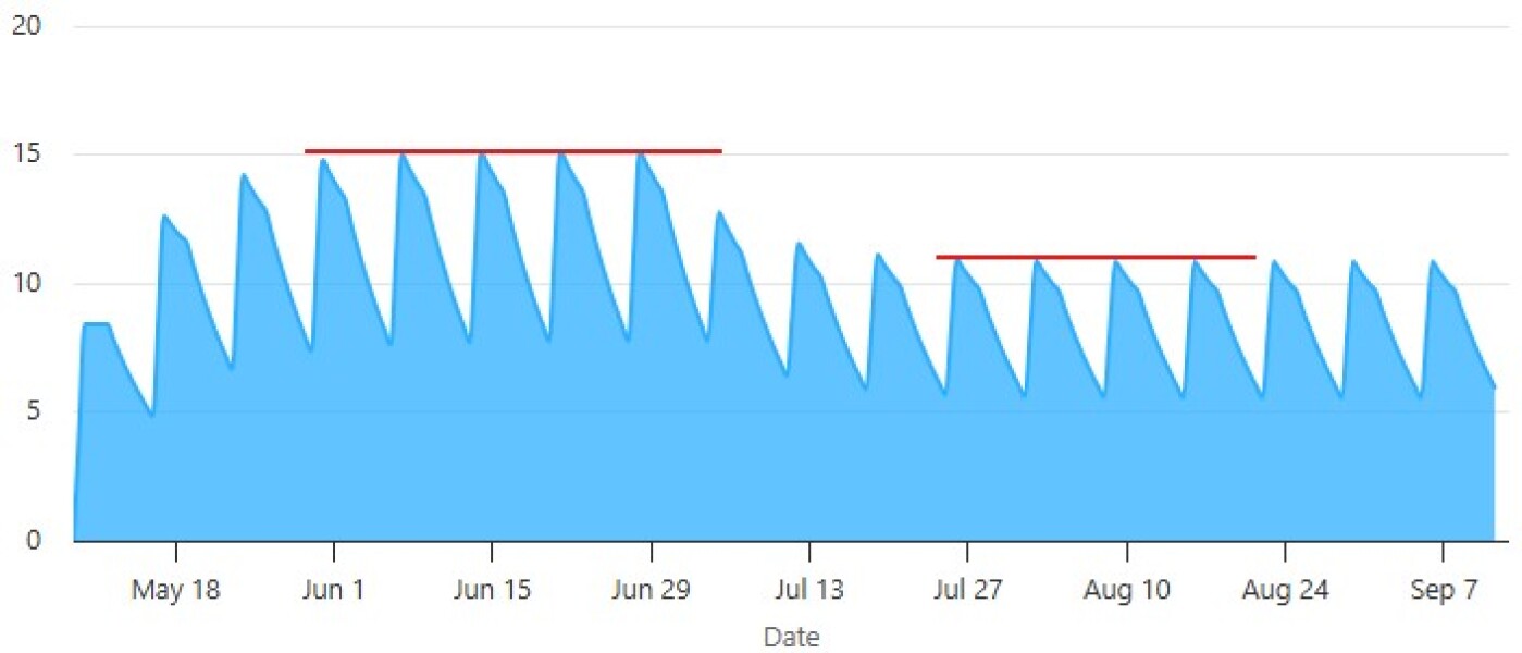 Advice on reducing clicks for maintenance
