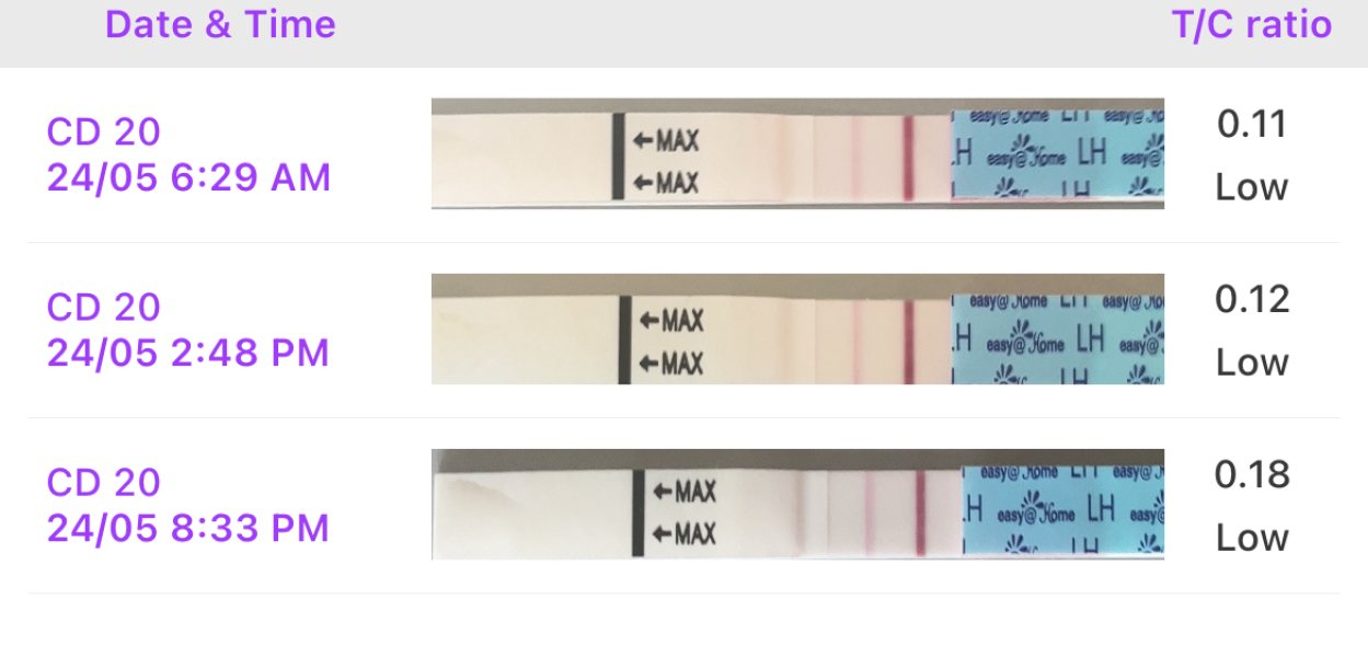 Long flashing smiley on ovulation tests, normal or missed peak?