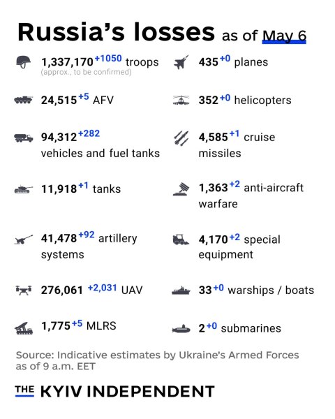 Ukraine Invasion: Part 61