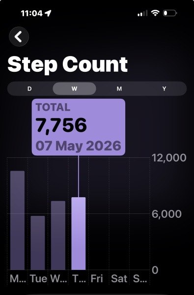 May - 10k a day Club