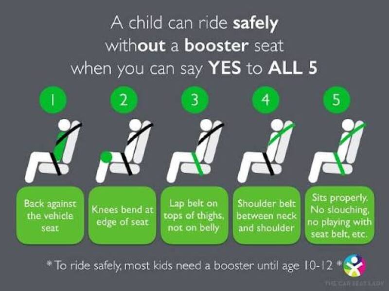 Car seat age