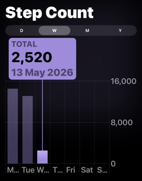 May - 10k a day Club