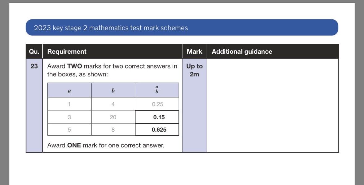 Year 6 SATS Maths - help please!