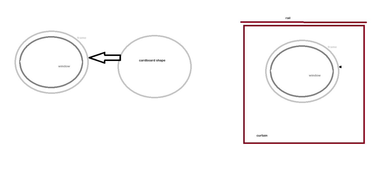 Ideas for properly blacking out an awkward recessed bedroom window - is my idea mad??