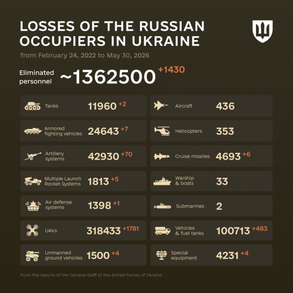 Ukraine Invasion: Part 61