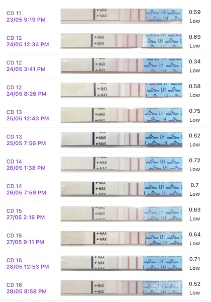 Anyone else have consistently high LH levels after ovulation?