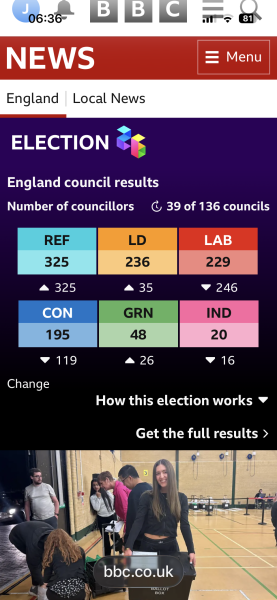 Council Elections