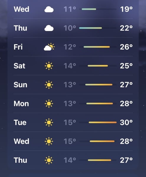 What are you planning on doing in the heatwave ?