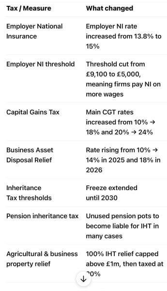 Labour has announced a new tax!