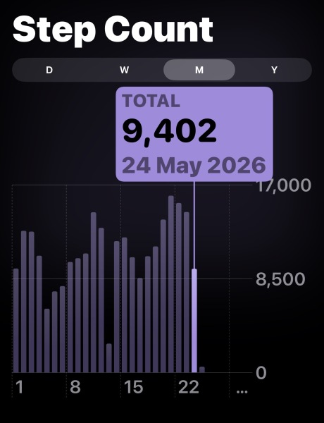 May - 10k a day Club