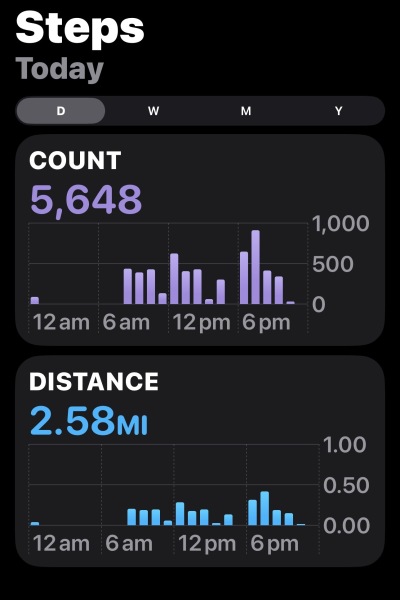 May - 10k a day Club