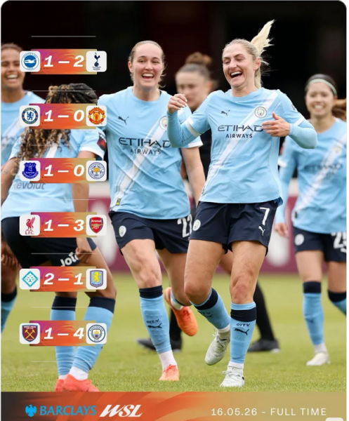 The Women's Rolling Football Thread season 2025-26