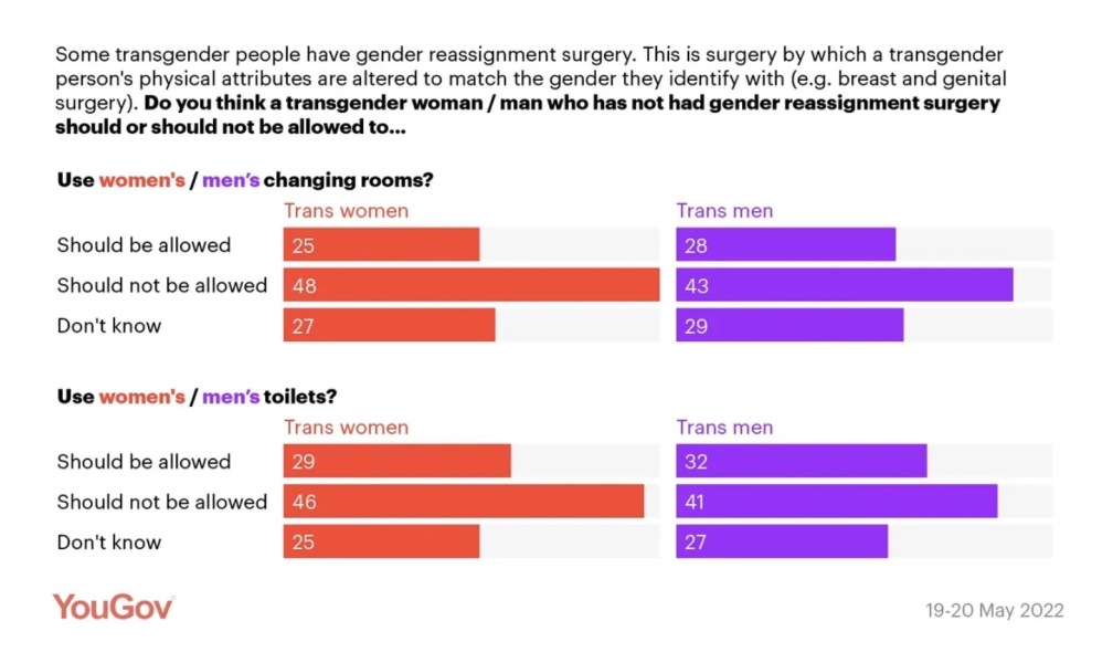 Is Andy Burnham reasonable to say only a small minority of women object to men being in their toilets? YABU he's right, YANBU he's wrong *titled tweaked by MNHQ at OP's request*