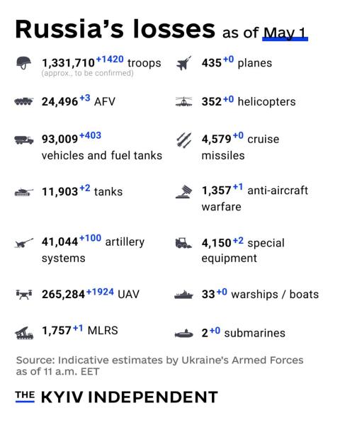Ukraine Invasion: Part 61