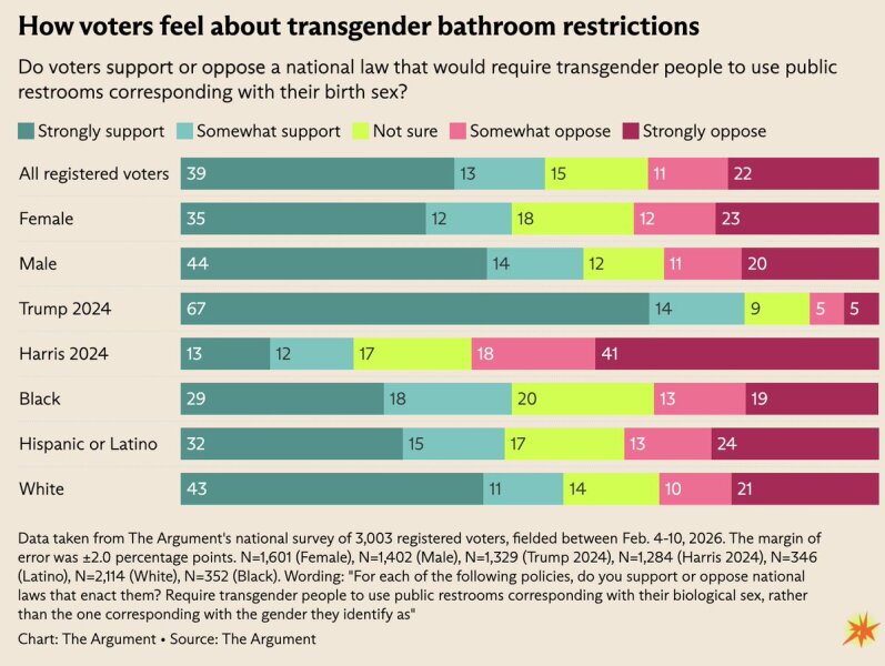 Do you avoid the bathroom if there is a transwoman?