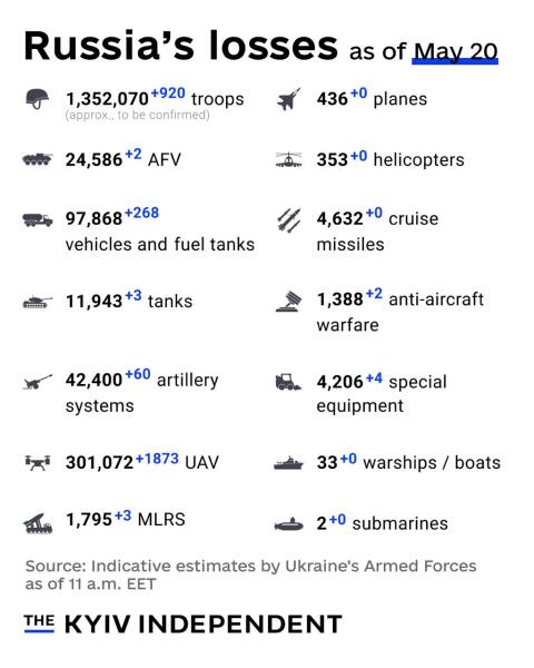 Ukraine Invasion: Part 61