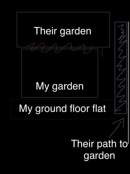Neighbours washing -  diagram included!