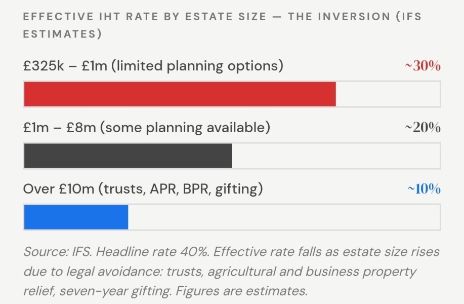 AIBU to think if you're a net negative in tax you shouldn't be able to vote?
