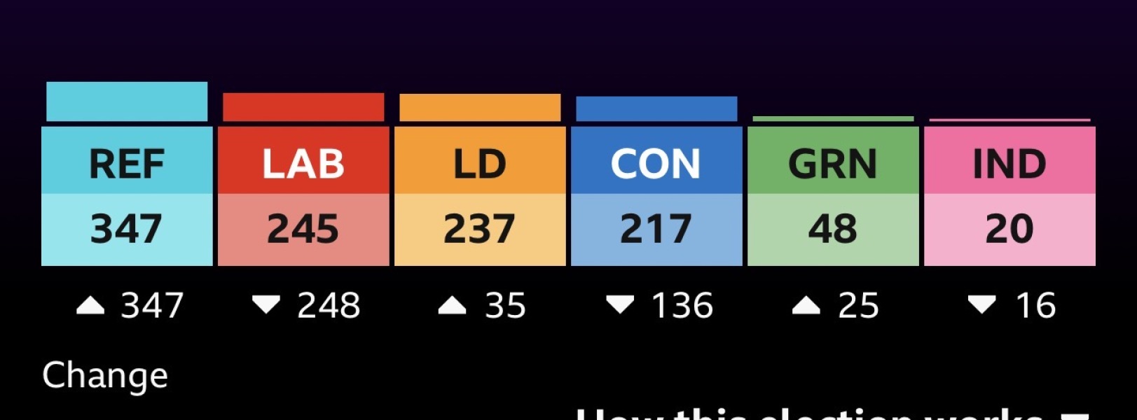 To think Starmer will be gone by the end of Friday? Or will it be Monday evening?