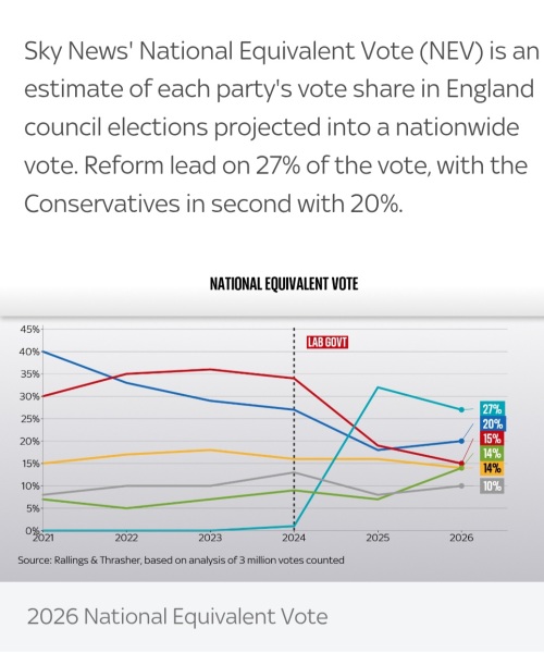 Is a more left Labour government what people want?