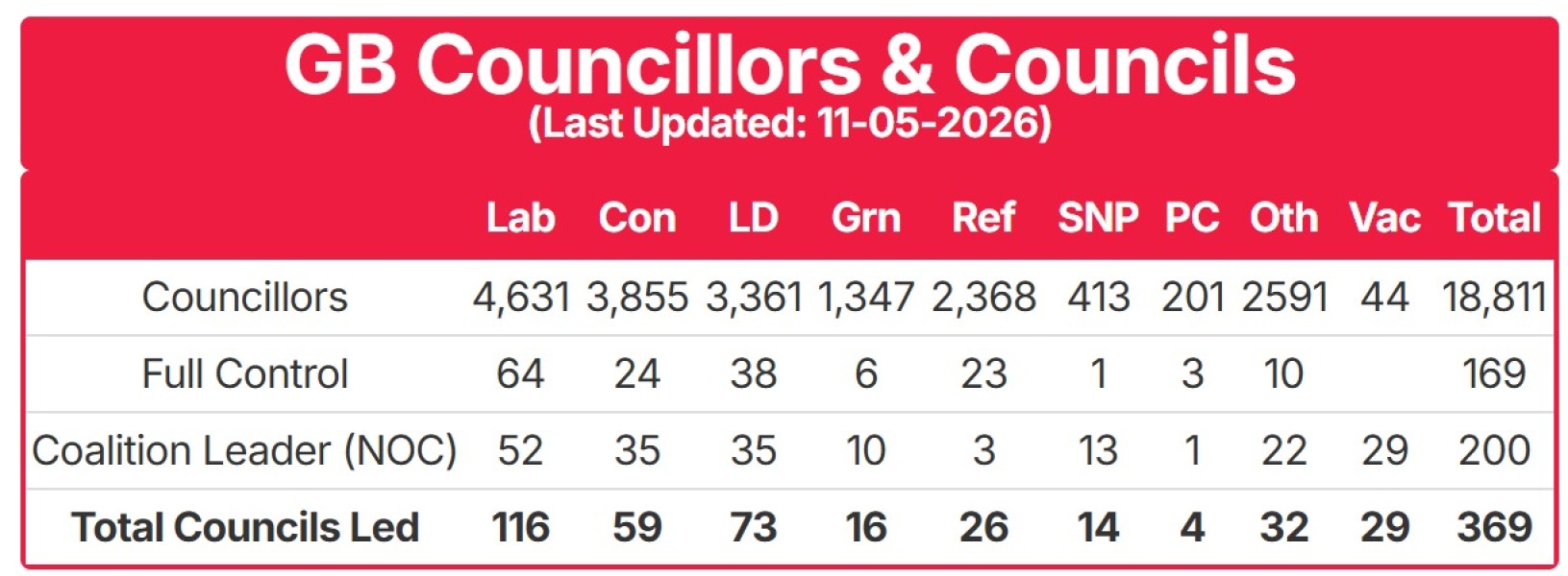 To be confused by Keir Starmers speech already .