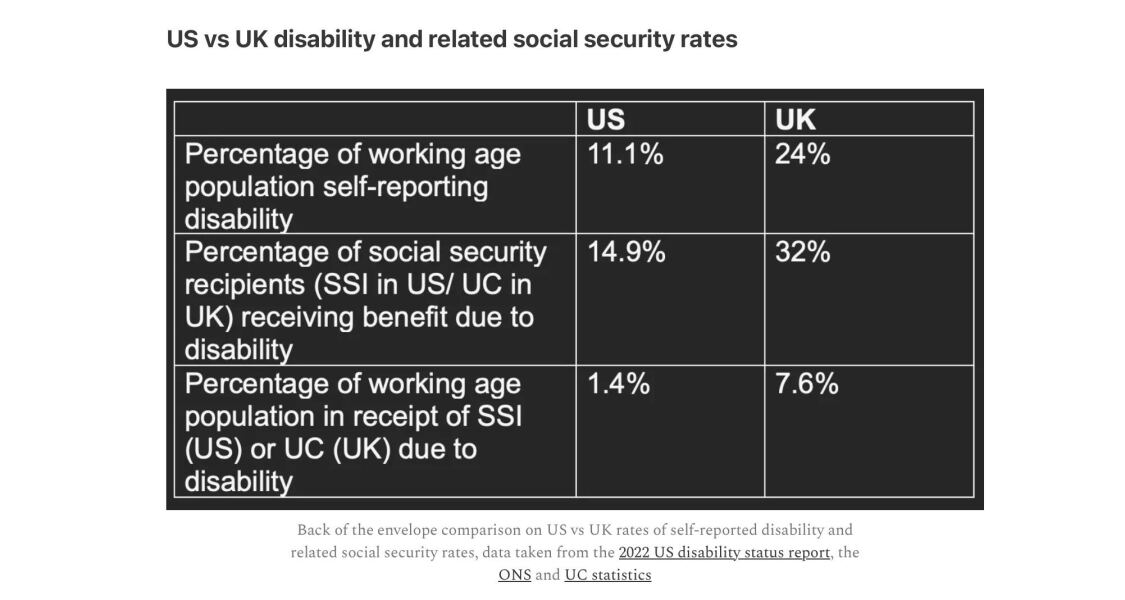 Is bankruptcy inevitable now for the UK